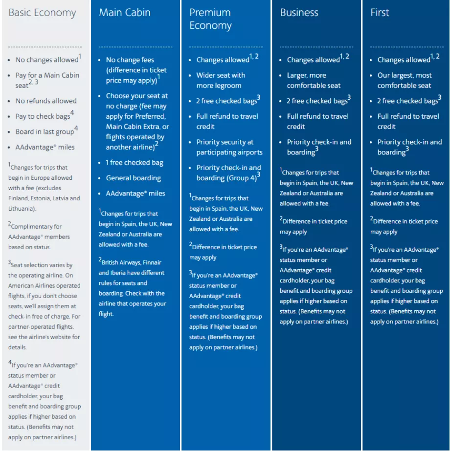 Tarif internasional American Airlines