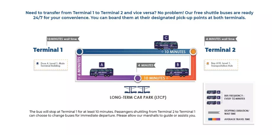 Bus antar-jemput antar terminal KLIA