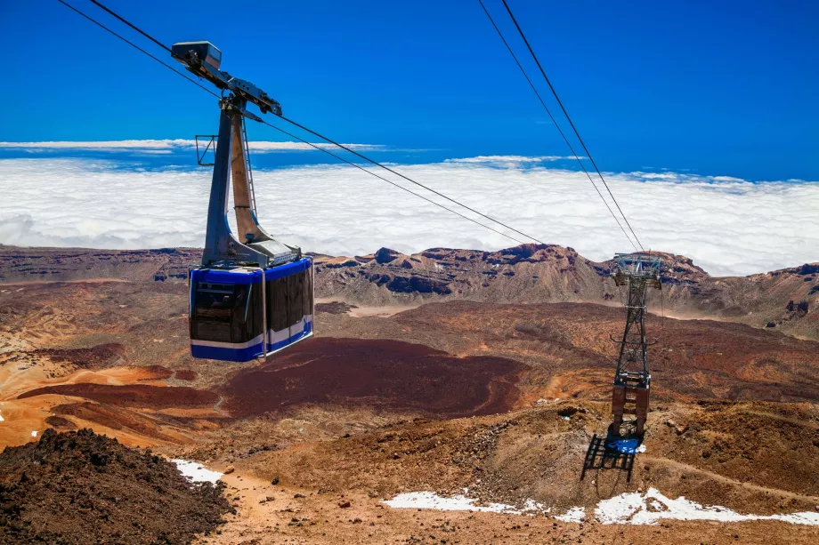Kereta Gantung Tenerife