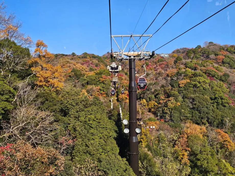 Pemandangan dari kereta gantung