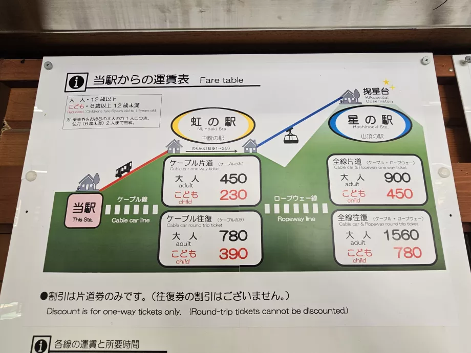 Daftar harga kereta gantung Maya