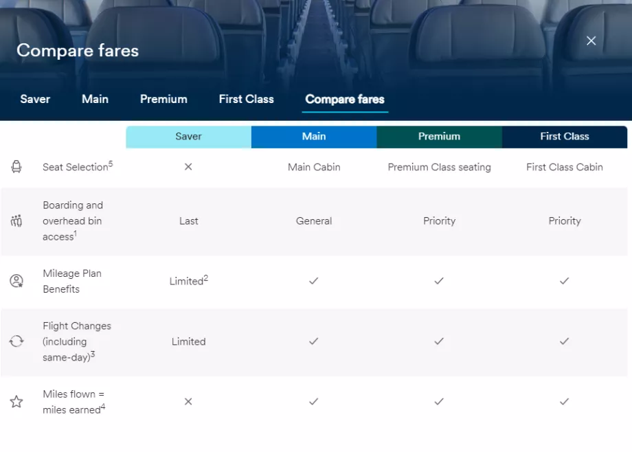 Alaska Airlines, contoh kelas tarif
